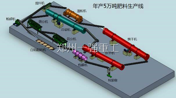 年產(chǎn)五萬(wàn)噸有機肥生產(chǎn)線(xiàn)