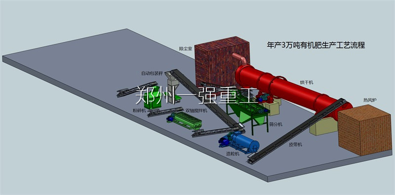 年產(chǎn)三萬(wàn)噸有機肥生產(chǎn)線(xiàn)