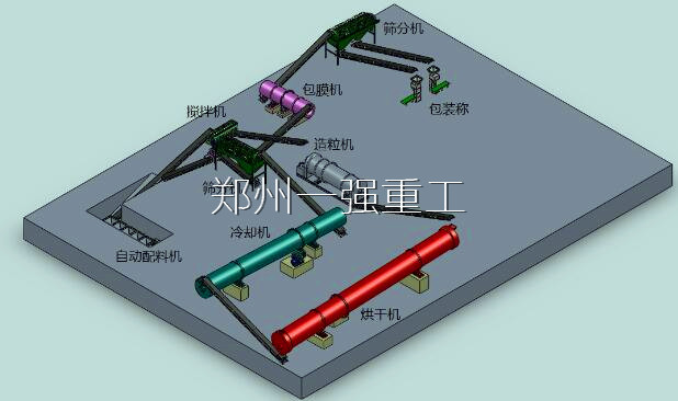 年產(chǎn)兩萬(wàn)噸有機肥生產(chǎn)線(xiàn)