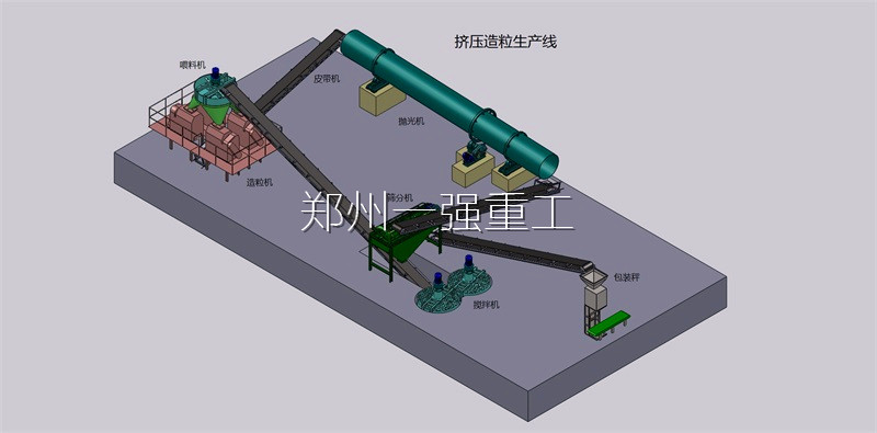 牛糞有機肥生產(chǎn)線(xiàn)