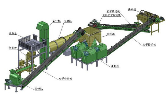 年產(chǎn)5000噸有機肥生產(chǎn)線(xiàn)